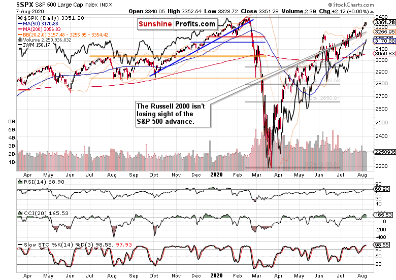 SPX Daily Chart