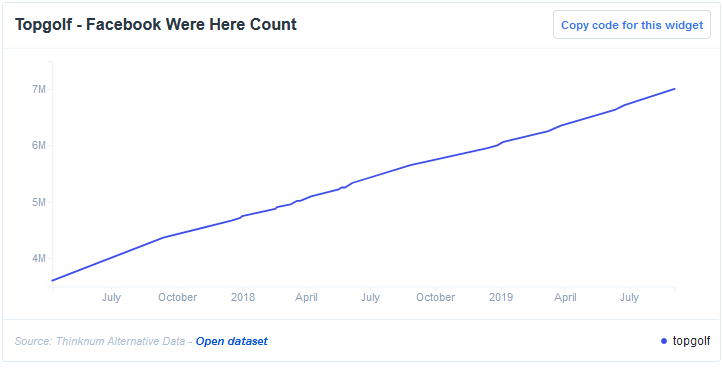 Facebook Were Here Count