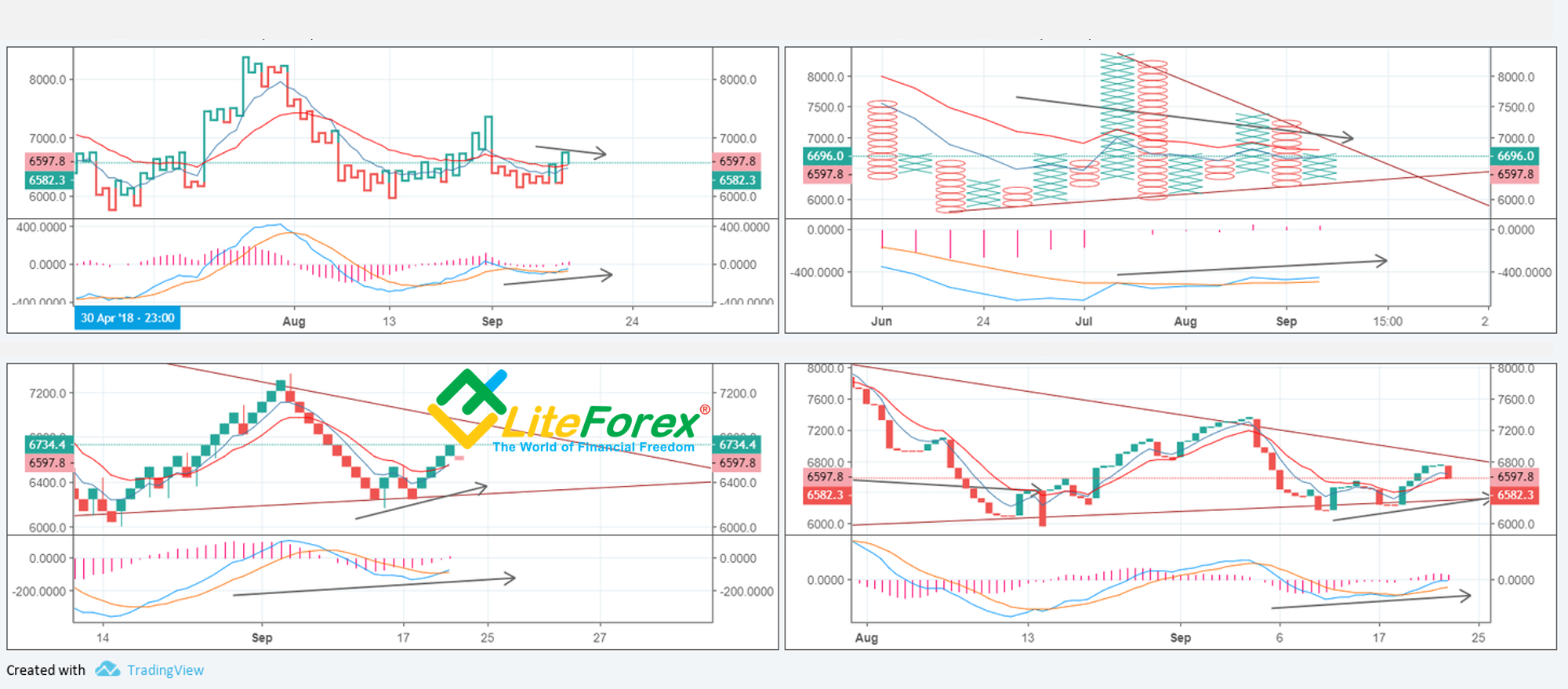 BTC/USD