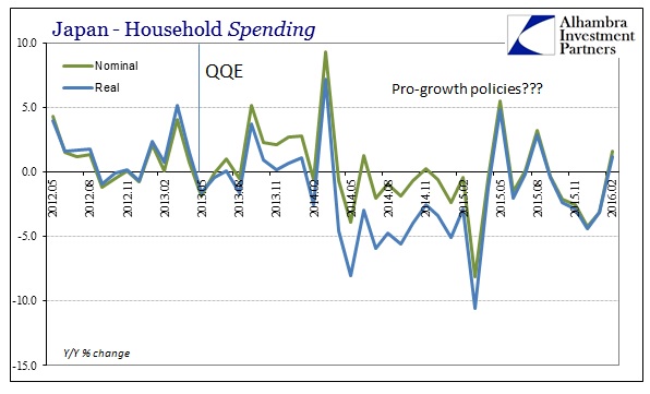 Japan-Household Spending