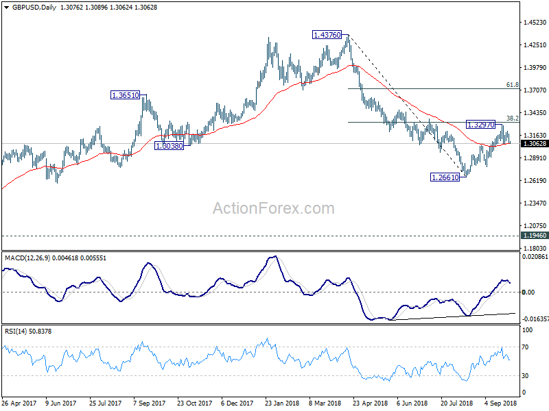 GBP/USD