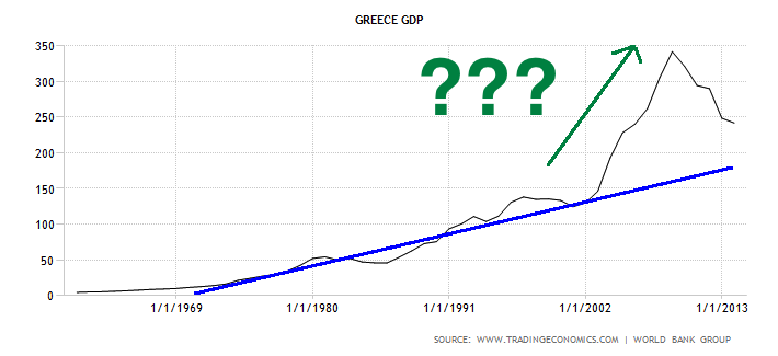 Greek GDP