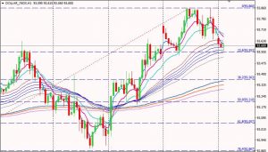 DXY H1 Chart