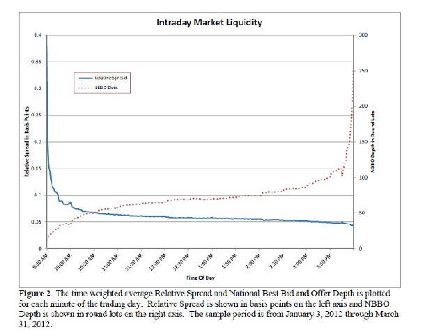 Intraday Liquidity