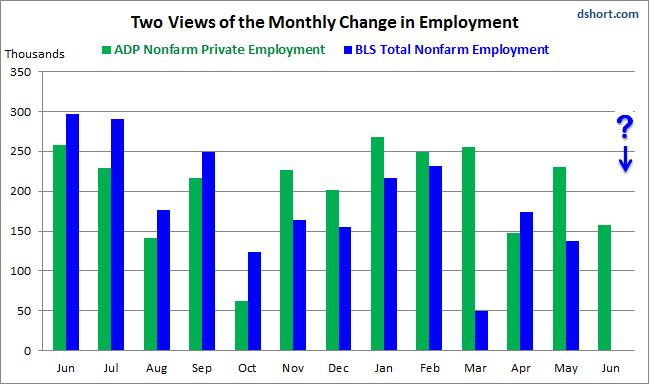 Two views of the monthly change in employment