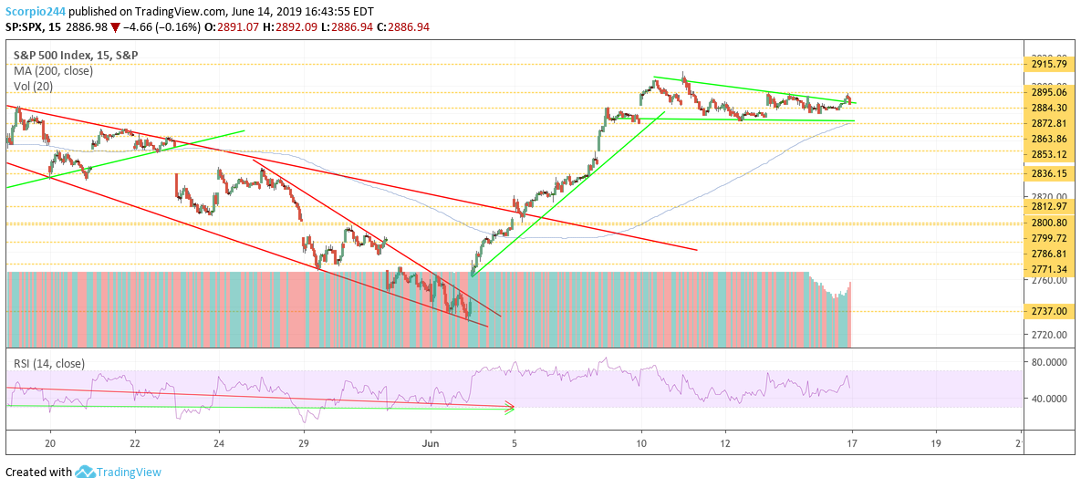 S&P 500, Spy