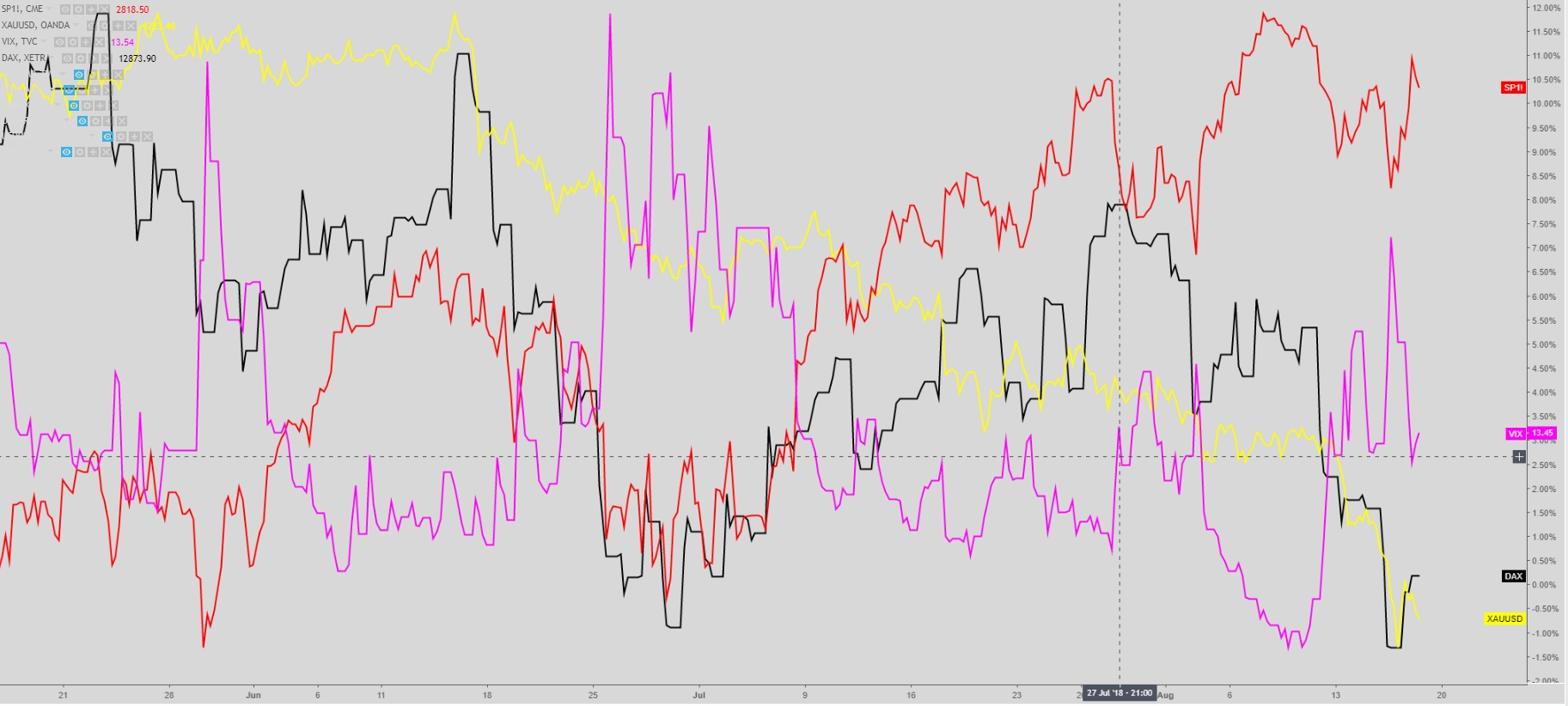 Global FX