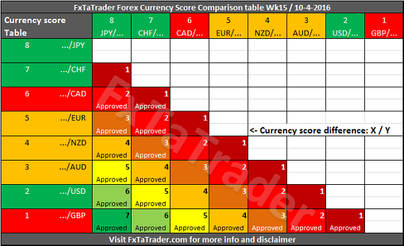 Comparison Strength Table Week 15