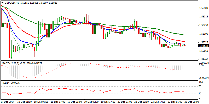 GBP/USD