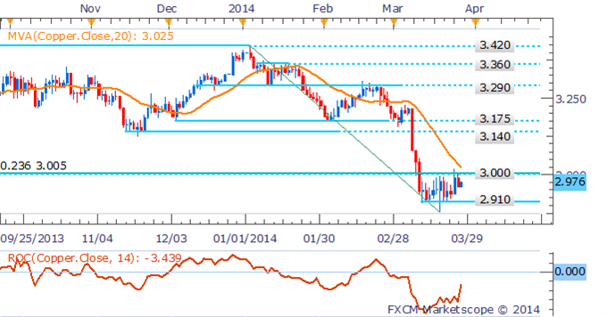 Copper Overview