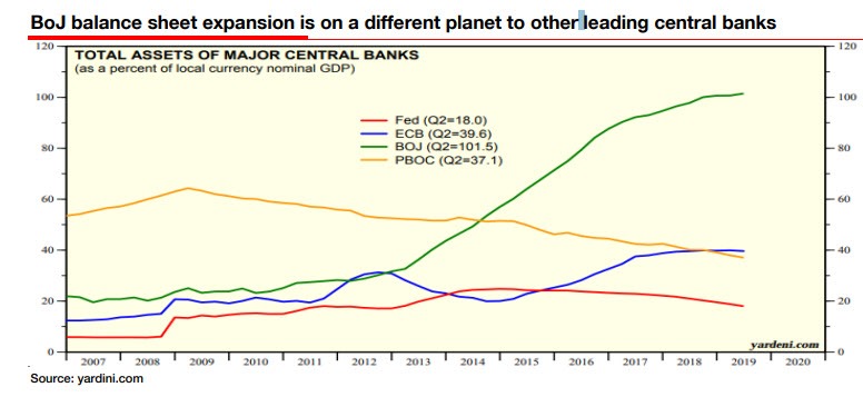 BoJ Balance Sheet Expansion