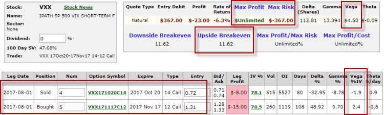 VXX Calendar Spread