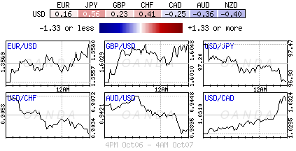 USD