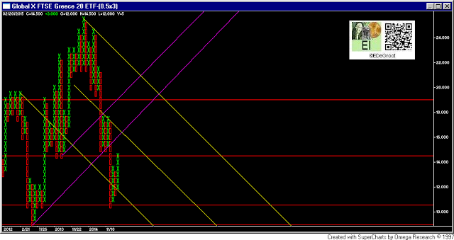 Greece ETF