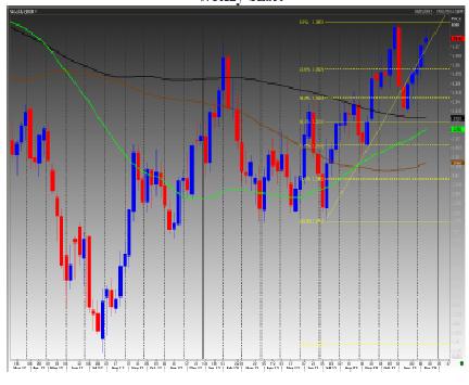 EURUSD