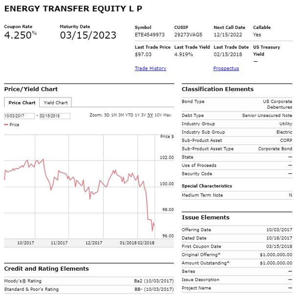 Energy Transfer Equity LP