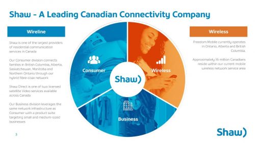 Leading Canadian Connectivity Company
