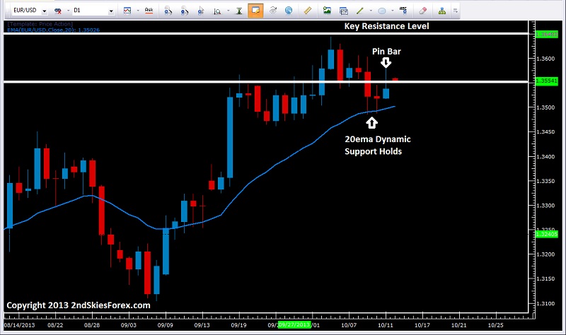 EUR/USD