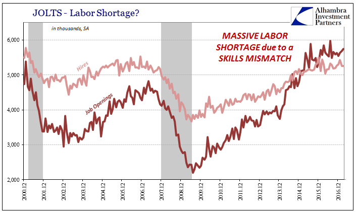 JOLTS- Labor shortage?