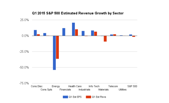 SPX Revenue Growth Projections