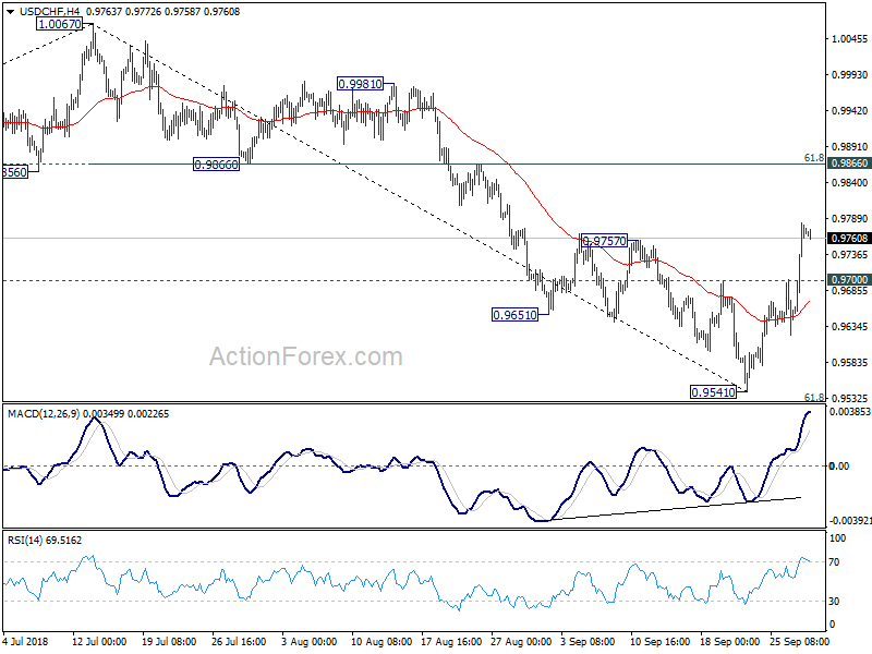 USD/CHF