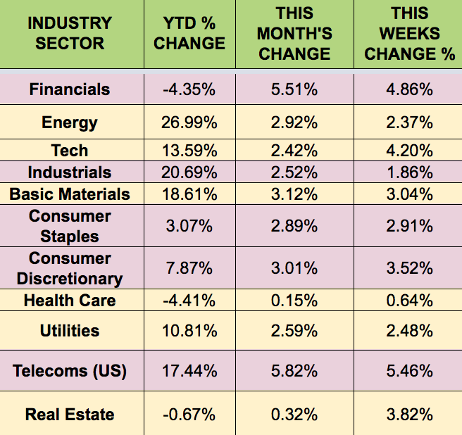 Industry Sector