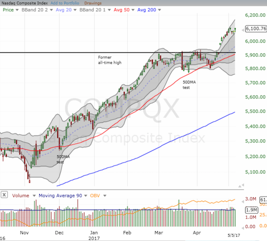 NASDAQ managed to eek out a new all-time closing high