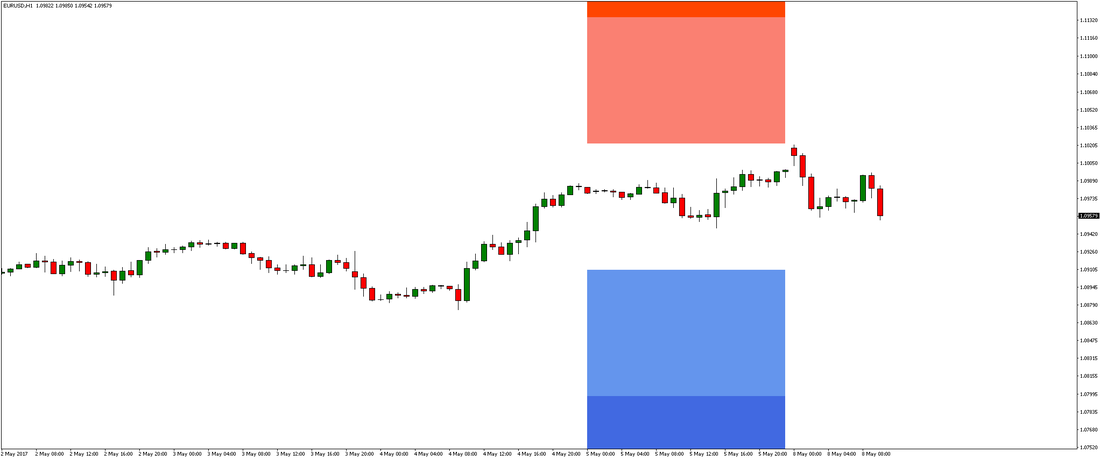 EUR/USD Chart 1