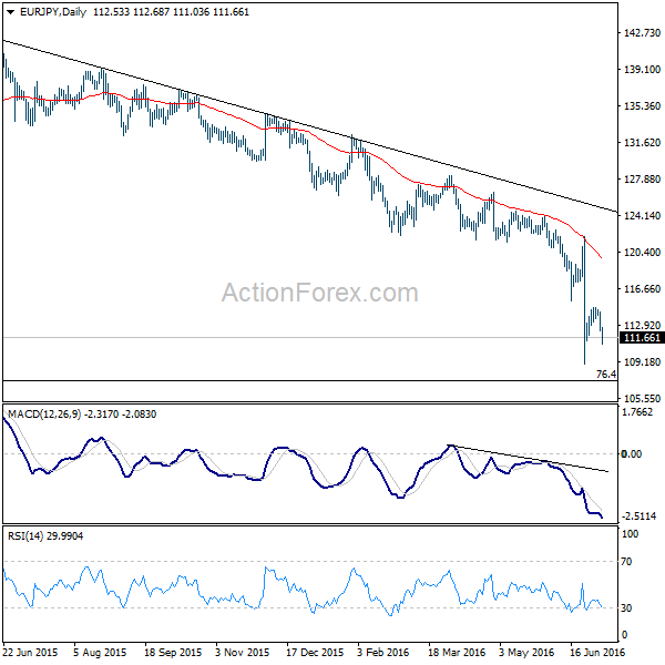 EUR/JPY Daily Chart