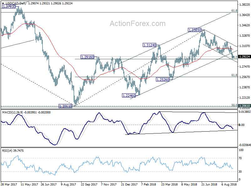 USD/CAD