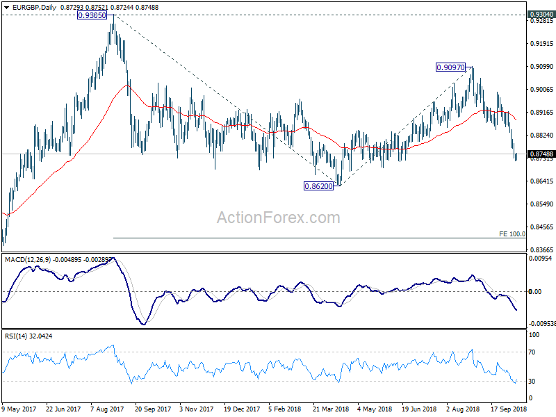 EUR/GBP