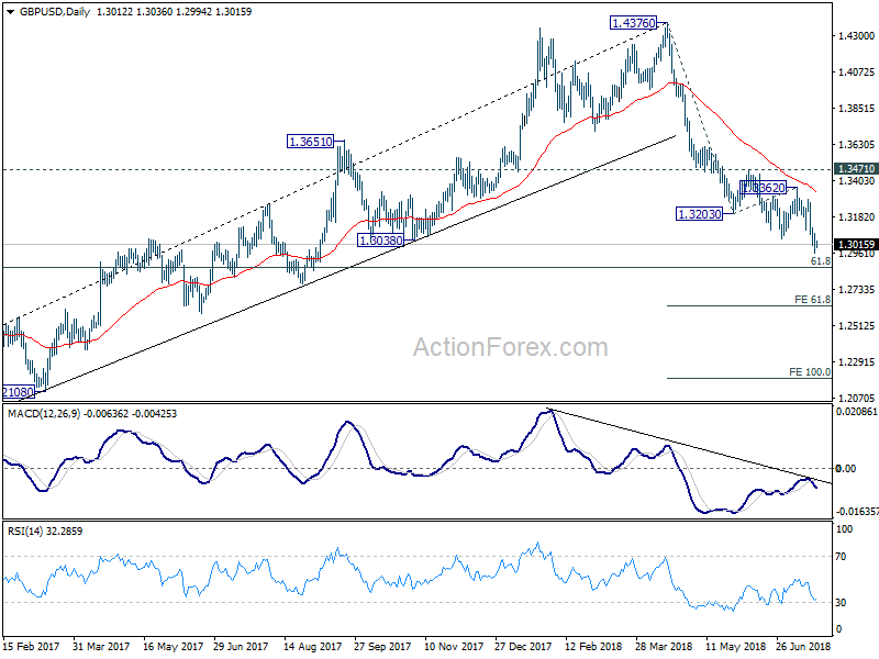 GBP/USD Daily Chart