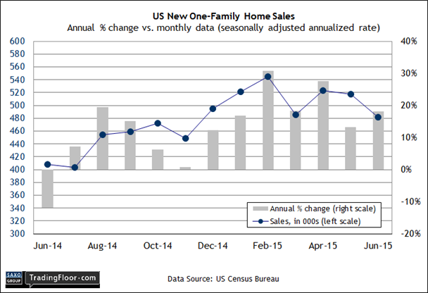 US: New Home Sales