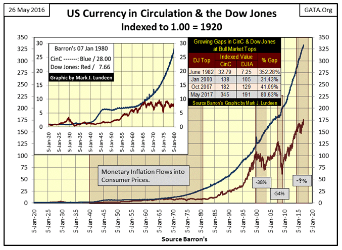 US Currency In Circulation