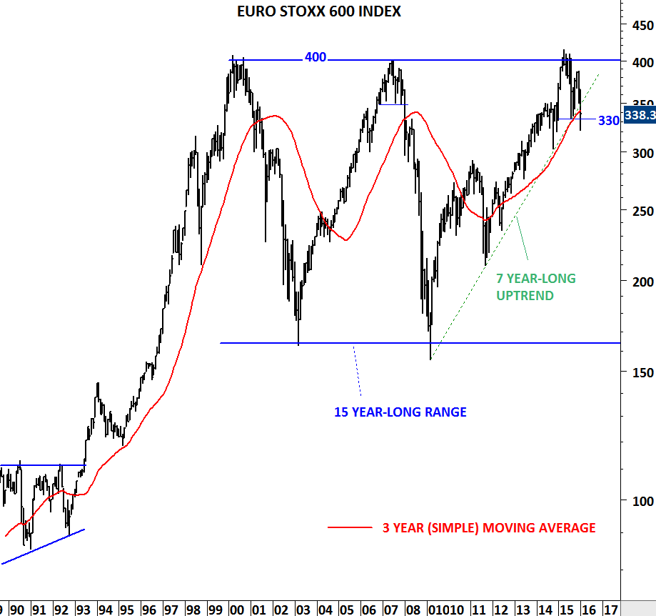 Euro Stoxx 600 Index