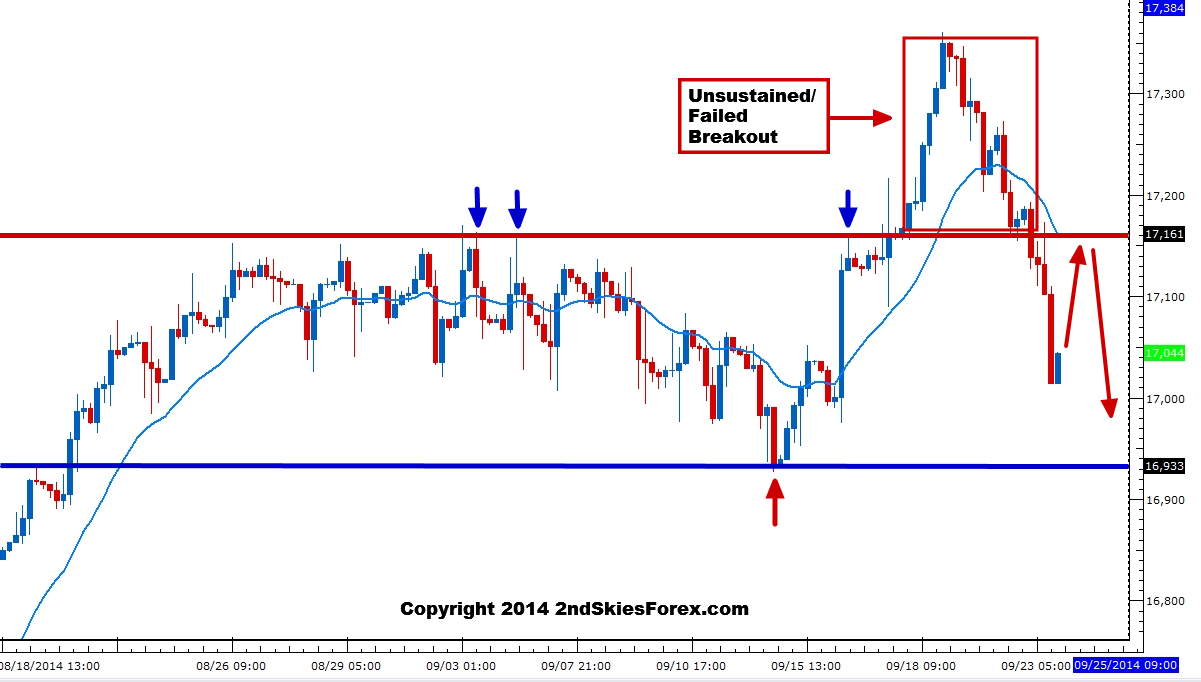 Dow Jones