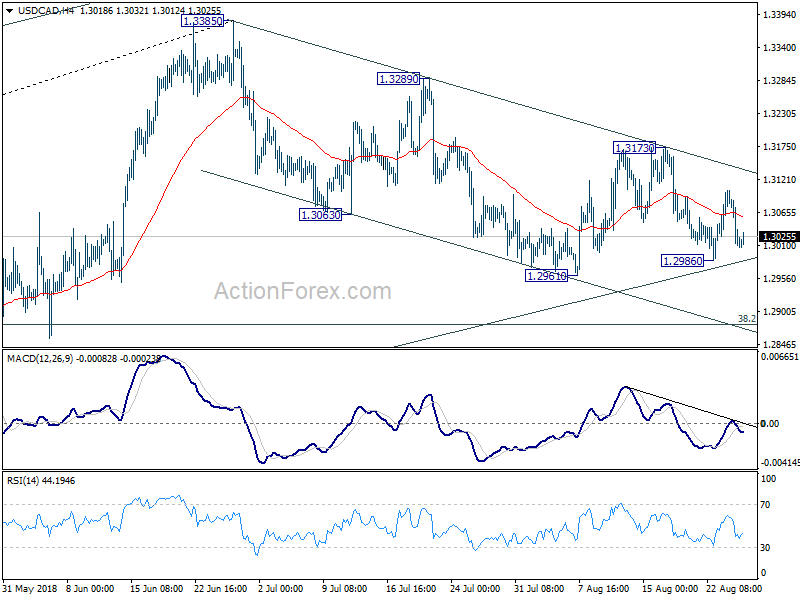 USD/CAD