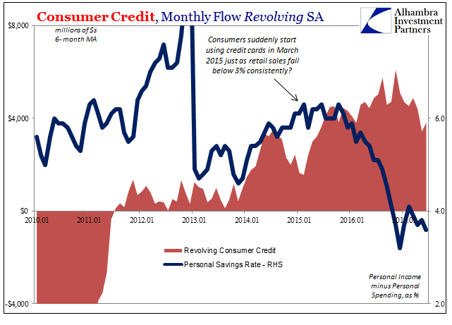 Consumer Credit