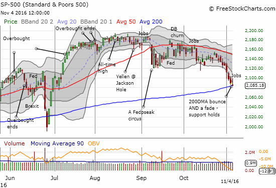 SPY Chart