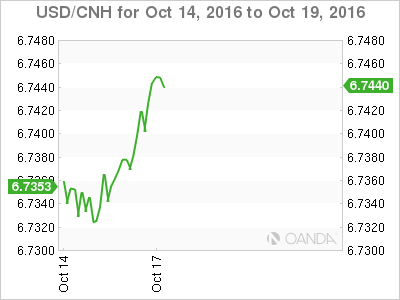 USD/CNH Oct 14 - 19 Chart