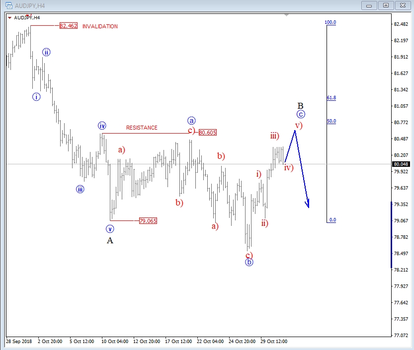 audjpy, intra