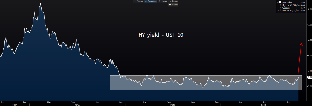 HY Yield UST 10