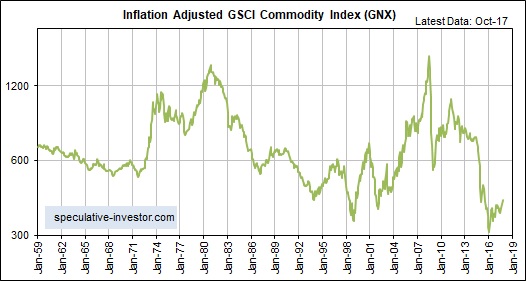 Inflation Adjusted GSCI