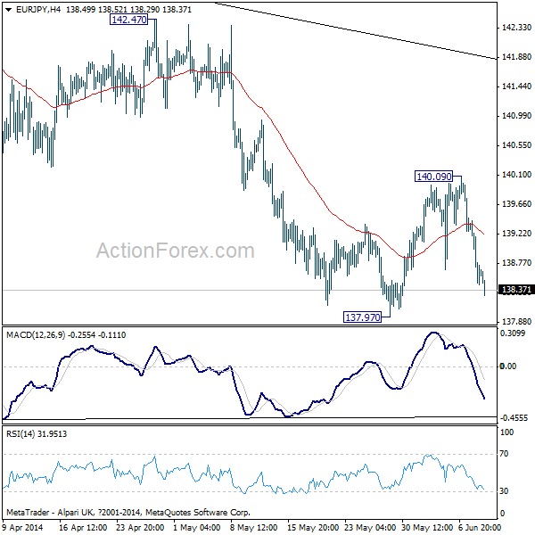 EUR/JPY H4 Chart