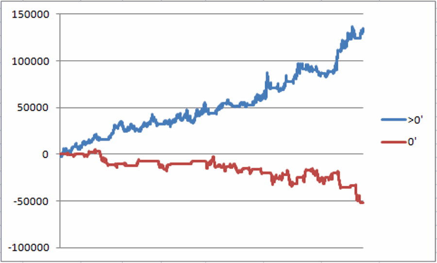 Using Metals To Trade Bonds