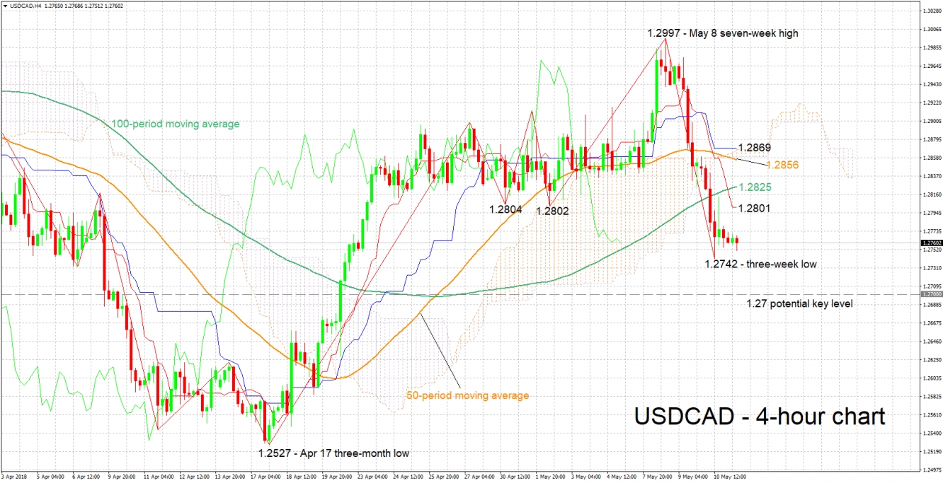 USD/CAD 4-hour chart - May 11