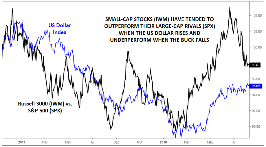 Small- Vs. Mid-Cap Stocks