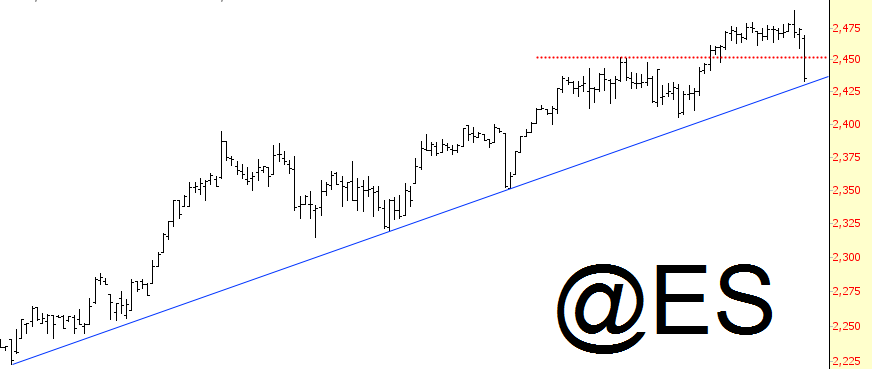 Emini S&P 500