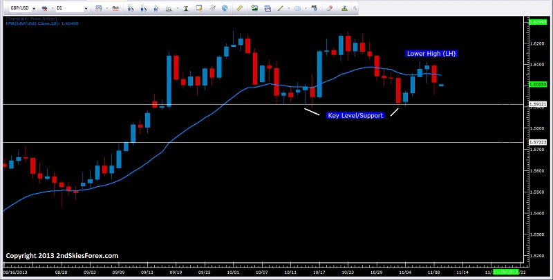 GBP/USD