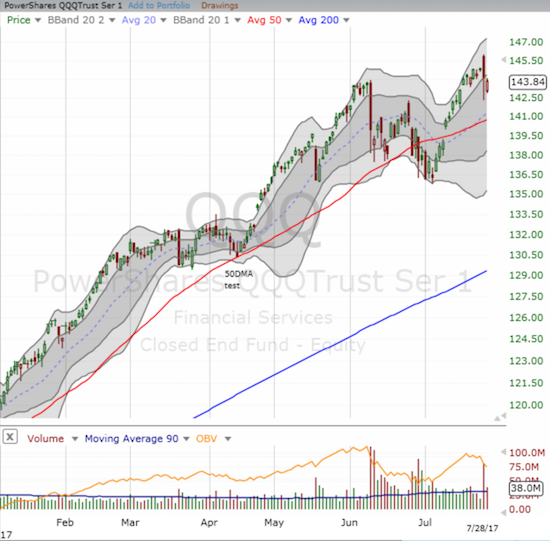 QQQ Chart